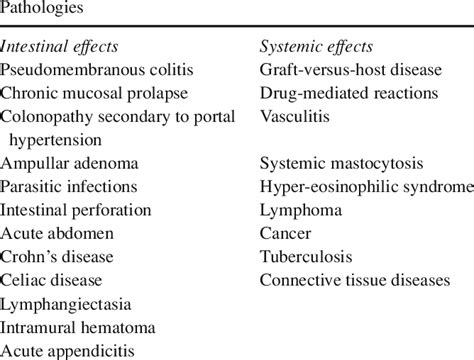 Differential Diagnosis Of Eosinophilic Gastroenteritis Download Table