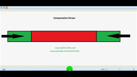 How stress, tensile stress, compressive stress works ...