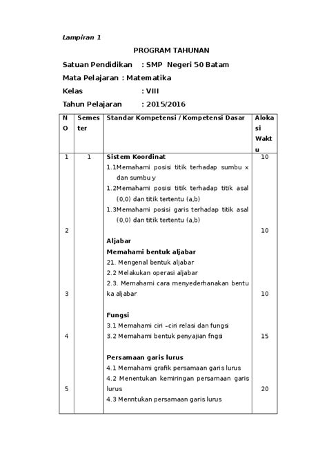 Ini berbeda dari hardware, yang sistem operasi menjadi contoh yang menonjol untuk software sistem, pada dasarnya ini adalah kumpulan software yang menangani sumber daya serta. (DOC) Contoh Program Tahunan Matematika SMP Kelas VIII Batam | Zulkifli, S.Pd - Academia.edu