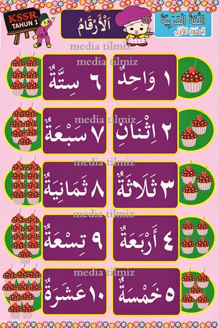 Ini adalah sebahagian pembelajaran bahasa arab tahun 2 iaitu mengenal dan mengingat nombor 11 hingga 20 dalam bahasa. Kelas Tuisyen & Iqra': BAHASA ARAB TAHUN 2