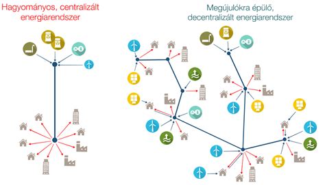 A szabályozó és biztonsági rendszer hibája miatt leterhelték a paksi atomerőmű 3. Paks II nélkül a világ - az Energiaklub kiszámolta és ...