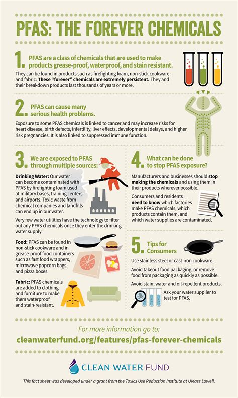 4 how can i tell if my drinking water is contaminated? PFAS, the "forever chemicals" made simple | Clean Water Action