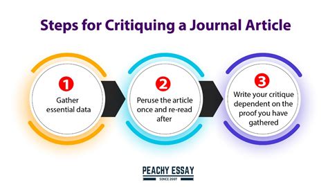 How To Critique Of An Article Step By Step Guide