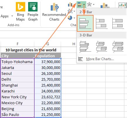 We did not find results for: How to make a bar graph in Excel