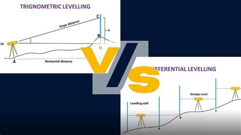 Understanding 4 The Different Types Of Levelling In Surveying