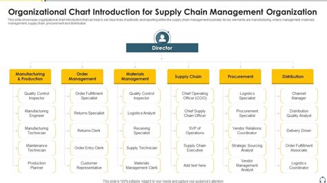 Organizational Chart Introduction For Supply Chain Management