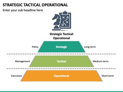 Strategic Tactical And Operational Planning