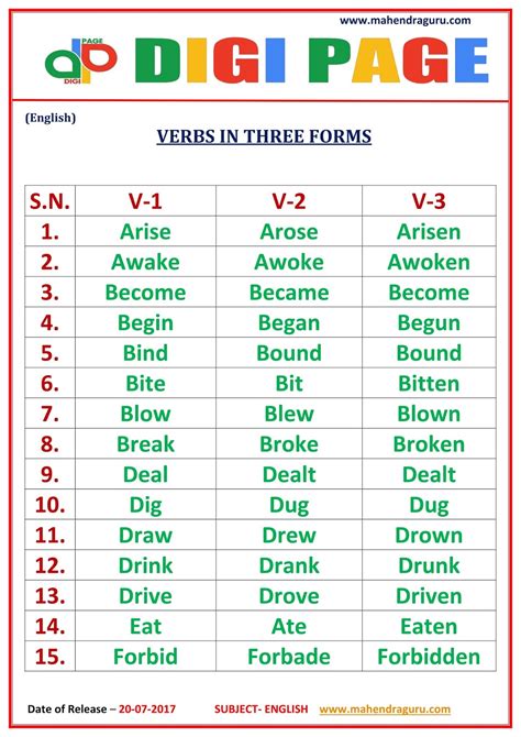 Dp Forms Of Verb 20 Jul 17