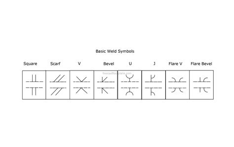 Basic Welding Symbols Free Cad Drawings