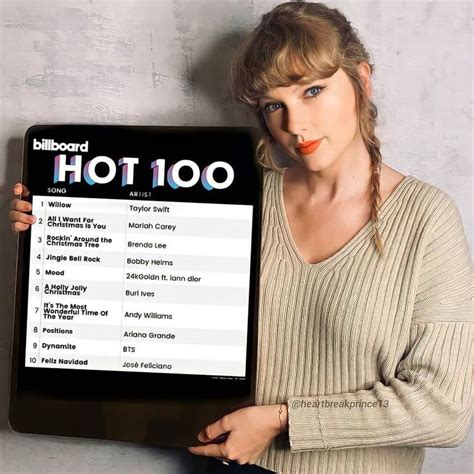 Billboard Top 100 Country Songs 2022