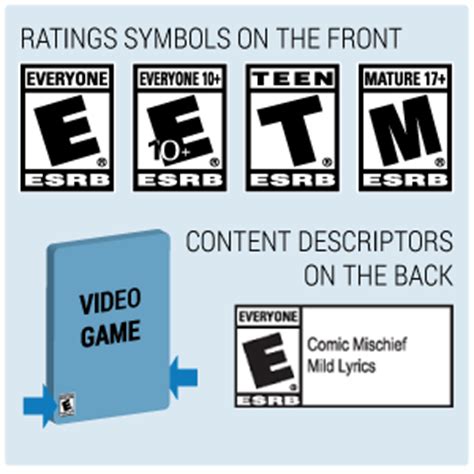 Age and content ratings for video games and apps from ESRB
