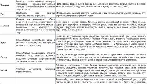 Диета ангела 7 дней