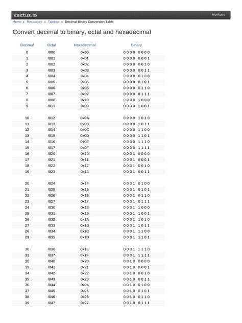 Decimal Binary Hexadecimal Conversion Chart