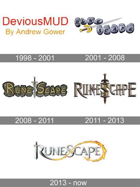 Runescape Logo And Symbol Meaning History Png