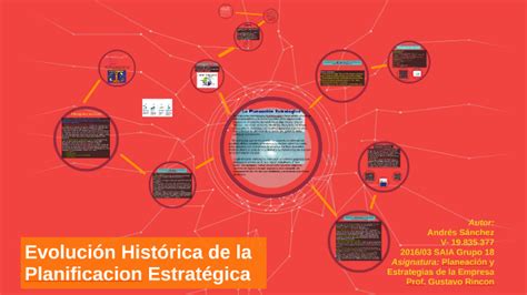 Evolucion Historica De La Planificacion Estratégica By Andres Sanchez