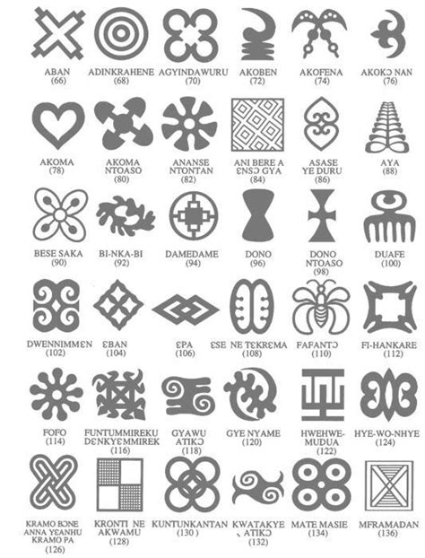 Symbols Of Strength Tattoos Celtic Symbols And Meanings Symbols And Meanings