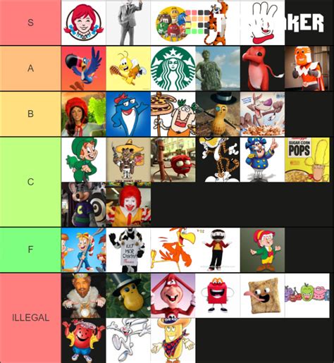 Food Mascot Smash Or Pass Tier List Community Rankings Tiermaker Hot Sex Picture