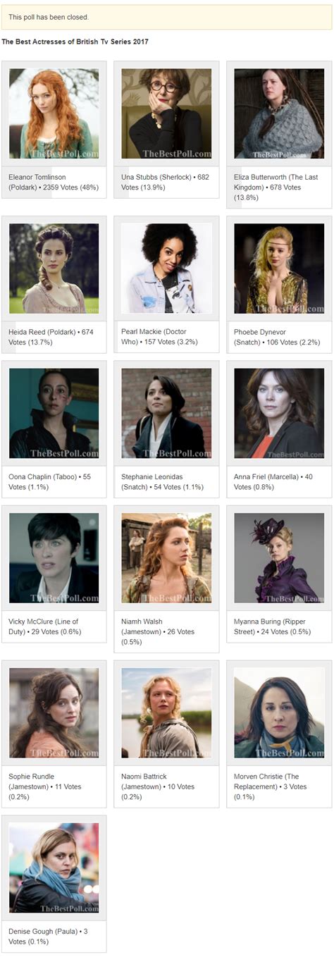 The Best Actresses Of British Tv Series 2017 Thebestpoll