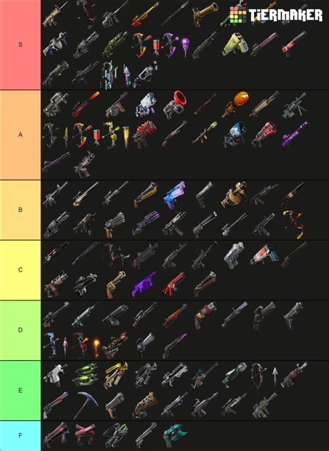 Every Fortnite Weapon Ever Tier List Community Rankings Tiermaker