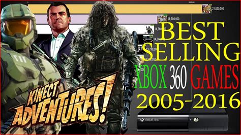 Best Selling Xbox 360 Games 2005 2016 Youtube