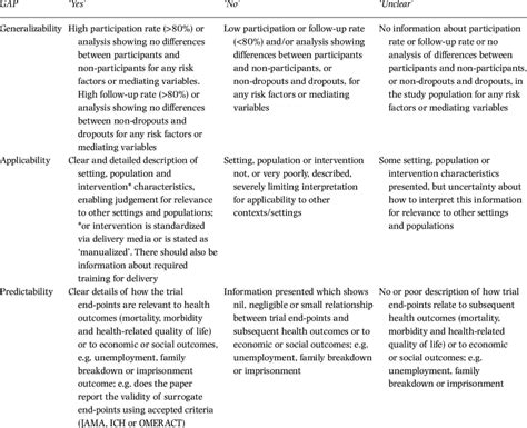 rating external validity along dimensions of generalizability download table