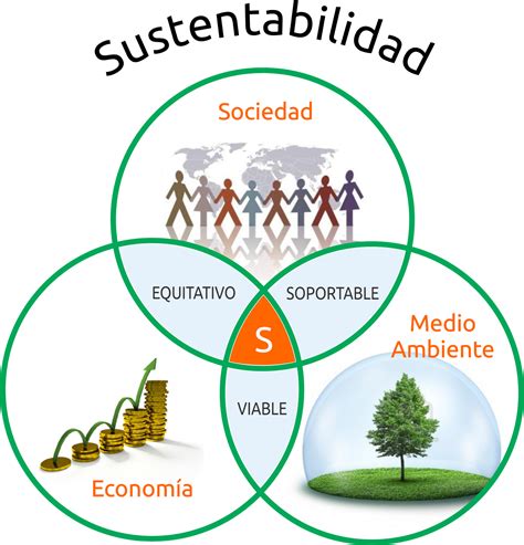 Desarrollo Sustentable Qué es el desarrollo sustentable