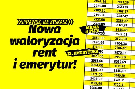 Nowa waloryzacja rent i emerytur 2019! Od dziś emeryci dostaną wyższe