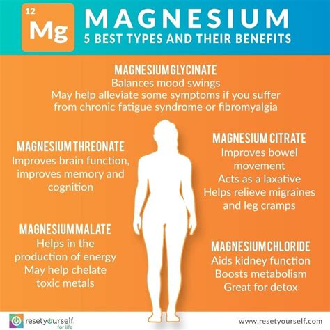 instagram photo by reset yourself mar 29 2016 at 1 01am utc types of magnesium health