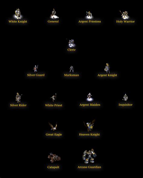 Submitted 1 month ago by khejs. Silverguard Legion - Human Army / Unit Roaster / Tech tree ...