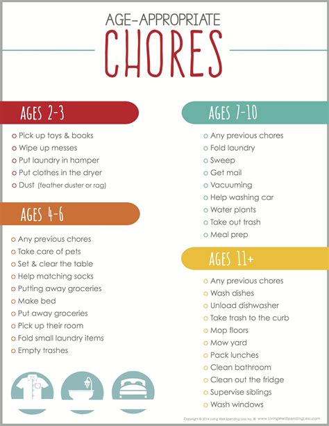 Create A Chore Chart That Works Free Chore Charts For Kids Chore