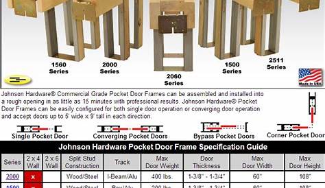johnson pocket door 1500 installation guide