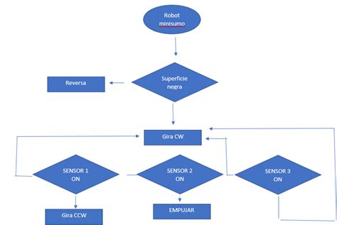 Diagrama De Flujo Del Algoritmo Desarrollado Download Scientific Diagram Sexiz Pix