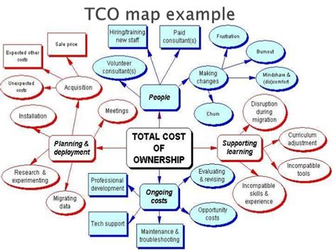 Total cost of ownership (tco) is an estimate of the total costs of goods, services or construction works over the whole of their life. Total Cost of Ownership, what is it ? and why do we need ...