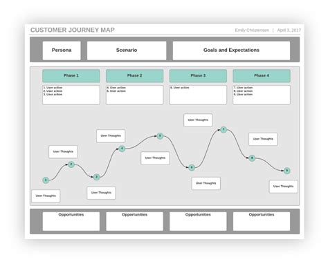 How To Create A Customer Journey Map Lucidchart Images