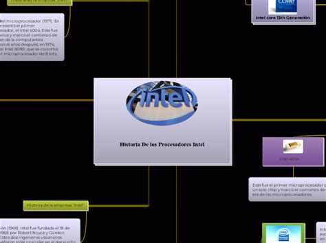 Historia De Los Procesadores Intel Mind Map