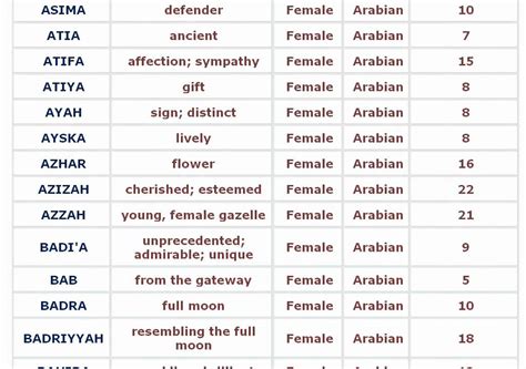 Arabic Baby Girl Names And Their Meanings Otosection