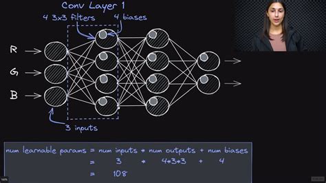 Learnable Parameters In Convolutional Neural Networks Explained Hot Sex Picture