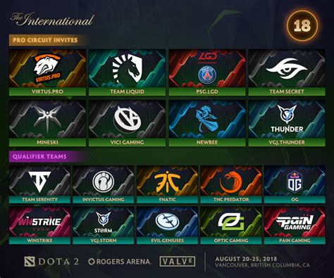 Team malaysia viewership statistics in dota 2 tournaments. Confirmed List Of Teams Attending The International 2018 ...