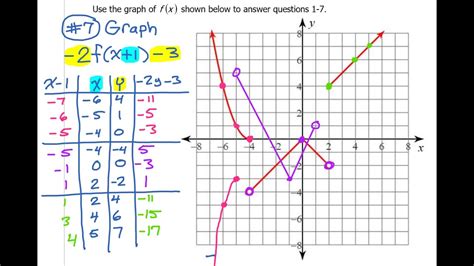 Day 17 07 Transformation Of The Graph Of A Piecewise Function Youtube