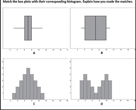 [pdf] coordinating between histograms and box plots semantic scholar