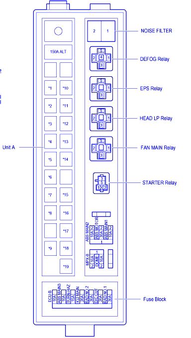 Passenger compartment fuse box no.1 (driver side). Lexus ES 330 2005 Engine Fuse Box/Block Circuit Breaker Diagram » CarFuseBox
