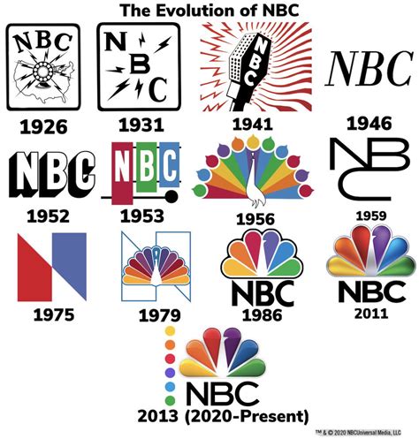 Nbc Logo History