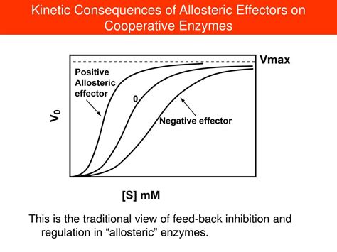 Ppt Allosteric Regulation Of Enzyme Activity Powerpoint Presentation