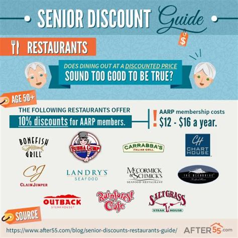 2018 Restaurant Senior Discounts Where To Dine Out For Less At 50