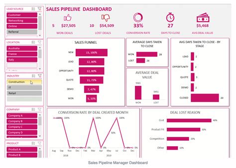 Sales Pipeline Manager Crm Excel Template Eloquens