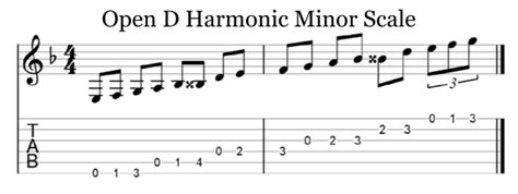 D Harmonic Minor Scale Chords Every Guitar Chord