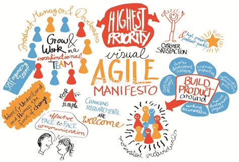 The agile manifesto outlines 4 values and 12 principles for software development teams to streamline process, adapt to changing requirements, and who created the agile manifesto? Agile Software Development, Scrum part 1 — Hire ...