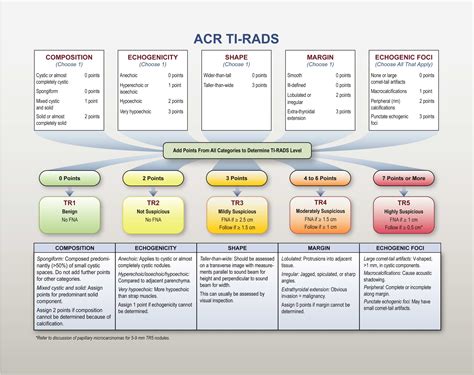 Acr Ti Rads Calculator Usg Thyroid Nodule Score Radiogyan