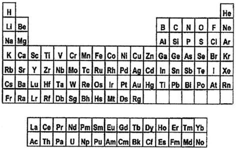Tabla Periodica Para Colorear Metaphysics Chemistry Periodic Table