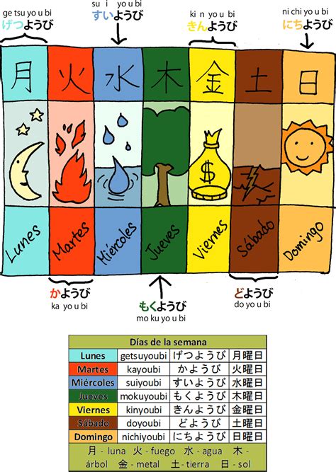 Dias Da Semana Japones